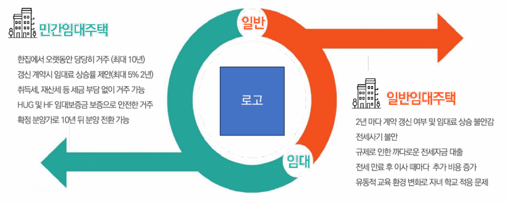 청주 가경 홍골공원 아르보레 오시는길